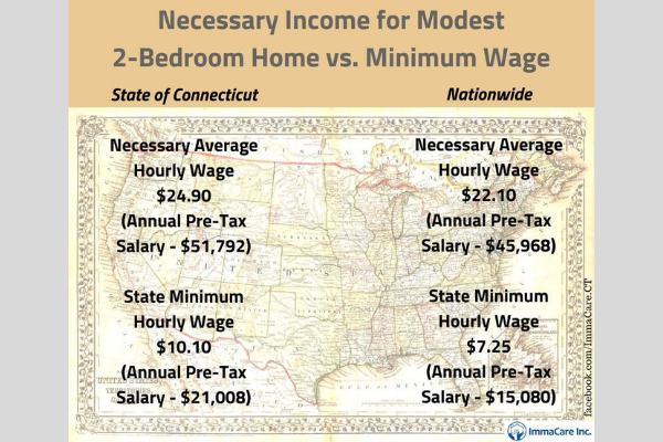 The Incompatibility of Hartford’s Median Income and Housing Costs